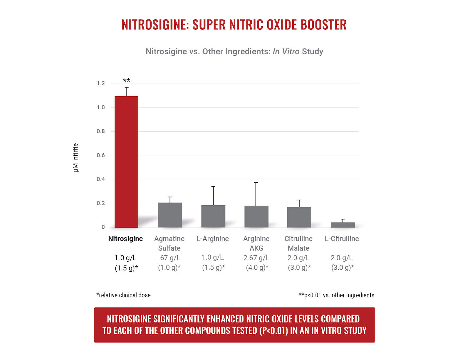Nitrosigine_NitricOxideBooster-3